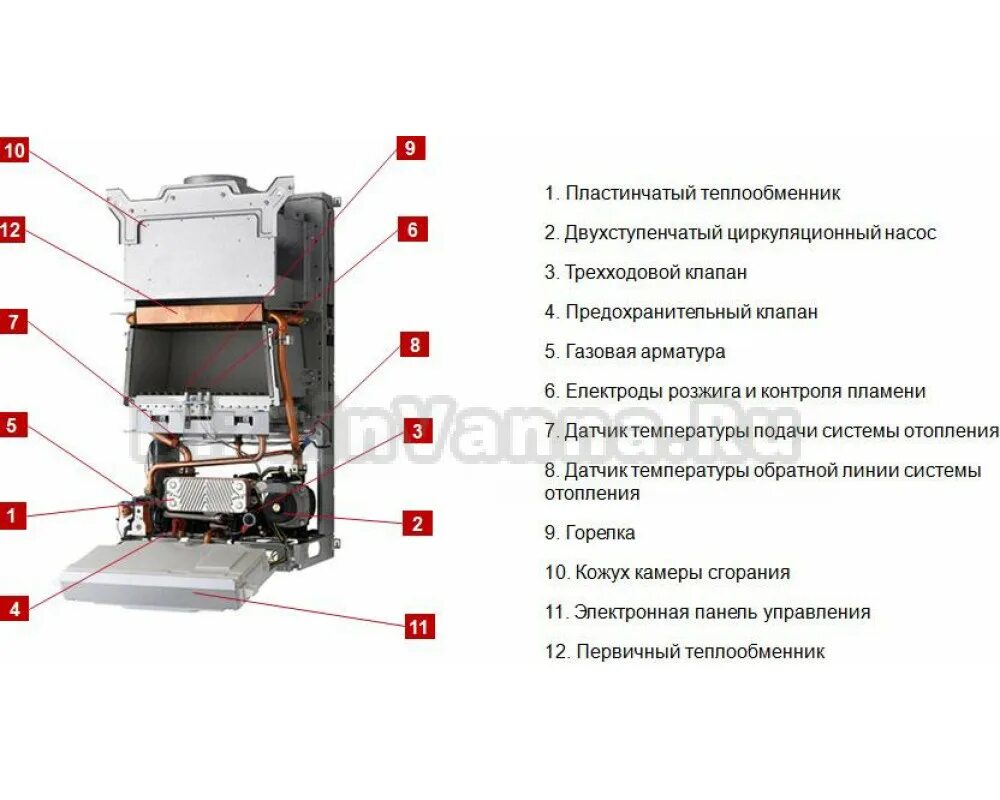 Подключение газового котла протерм пантера Газовый котел Protherm Пантера 30 KOV (30 кВт): Купить в интернет-магазине Дизай