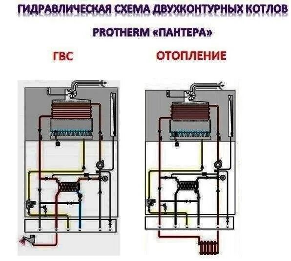 Подключение газового котла протерм пантера Двухконтурный газовый котел Protherm: устройство прибора для отопления дома, акт