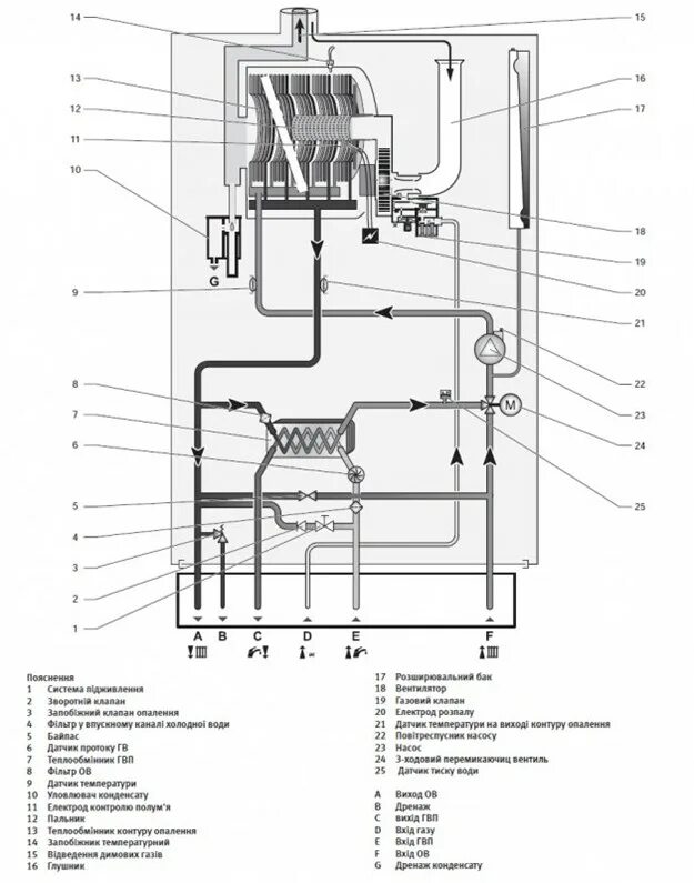 Подключение газового котла протерм пантера Настенный газовый двухконтурный конденсационный котел Protherm Пантера 25 KKV в 