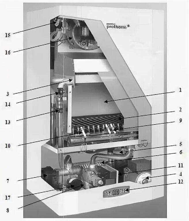 Подключение газового котла протерм пантера Газовый двухконтурный котел PROTHERM Пантера 25 КТV турбо Котел со встроеным пла