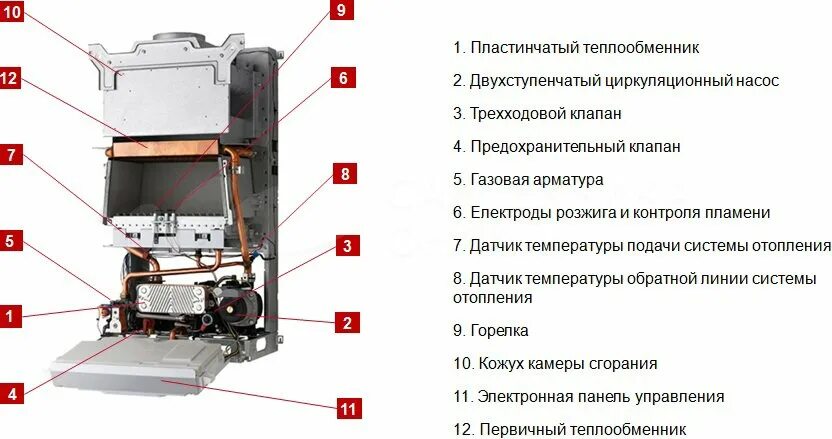 Подключение газового котла протерм пантера Газовый котел Protherm Пантера 25 КТV (25 кВт) в Екатеринбурге - купить в интерн