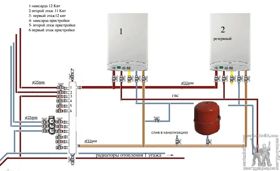 Подключение газового котла protherm прошу оценить схему из двух котлов.. - Форум сантехников, о сантехнике