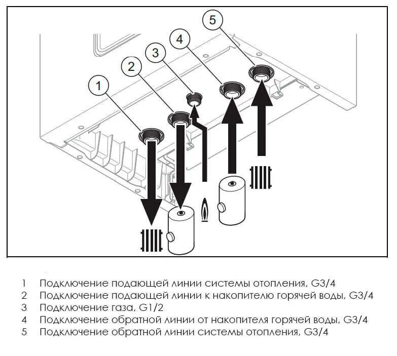 Подключение газового котла protherm Картинки ПРОТЕРМ КОТЛЫ СХЕМА ПОДКЛЮЧЕНИЯ