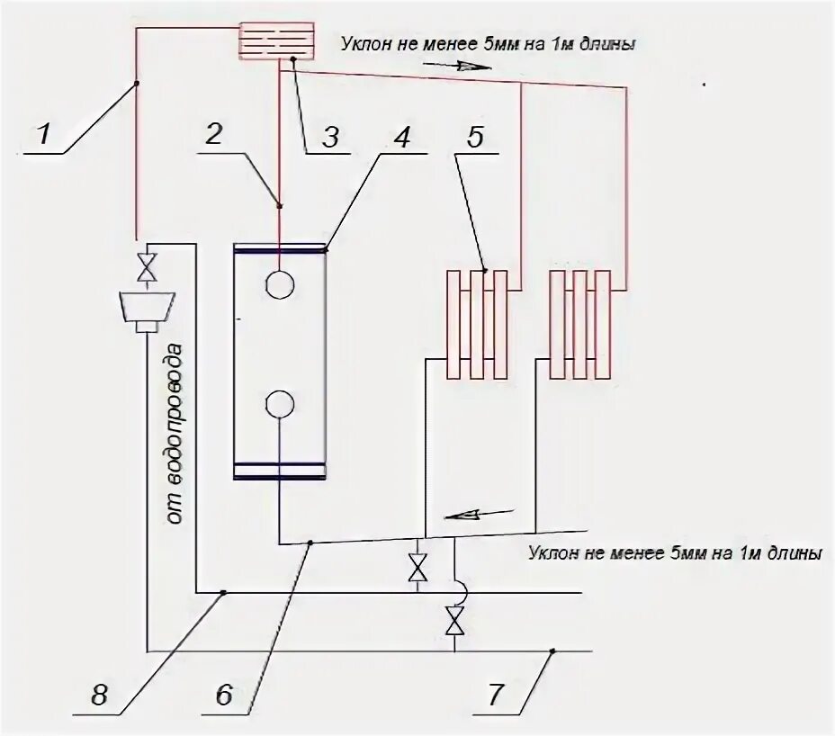 Подключение газового котла сиберия Аогв сиберия 11 инструкция