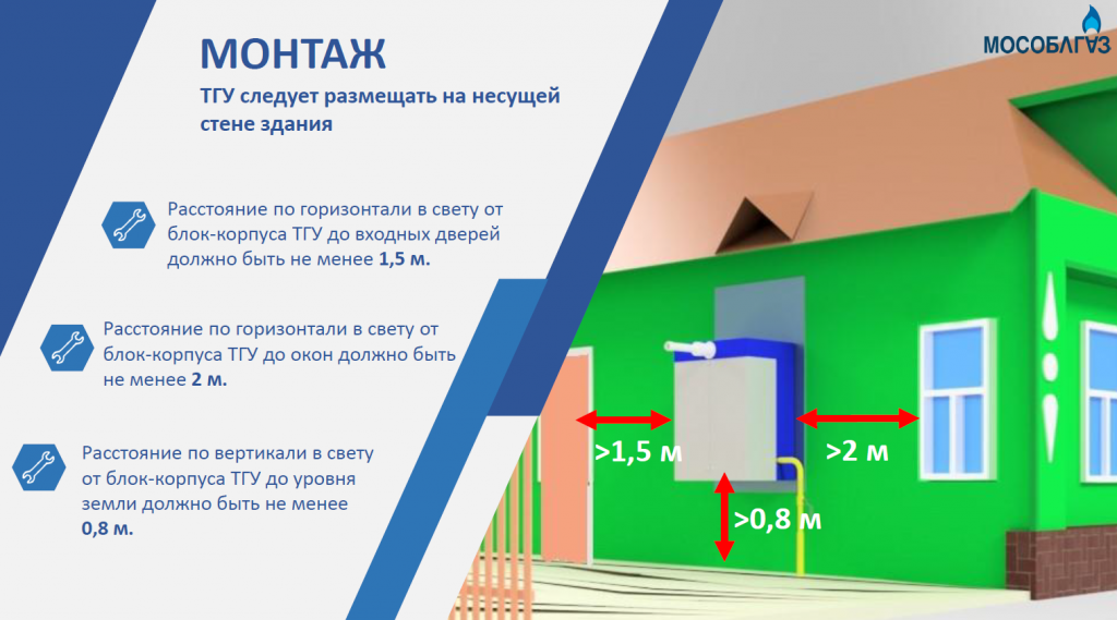 Подключение газового котла тгу норд Котел наружного размещения ТГУ " Официальный сайт администрации городского округ