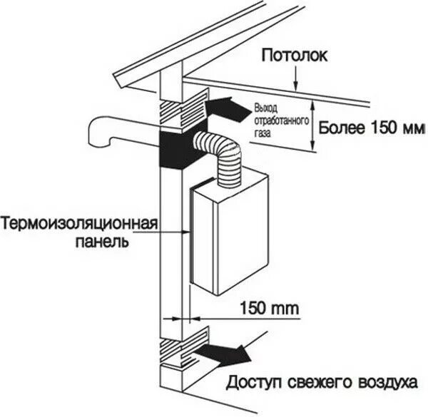 Подключение газового котла в частном доме Пин на доске воздушное отопление Картинки, Инструмент, Для дома