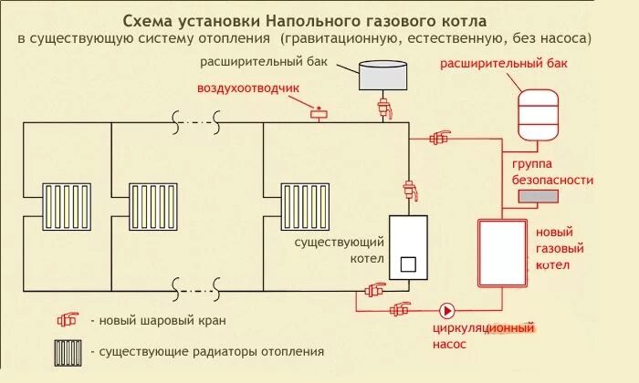 Подключение газового котла в доме схемы Установка газовых котлов в Нижнем Новгороде, цена от 7000 руб.