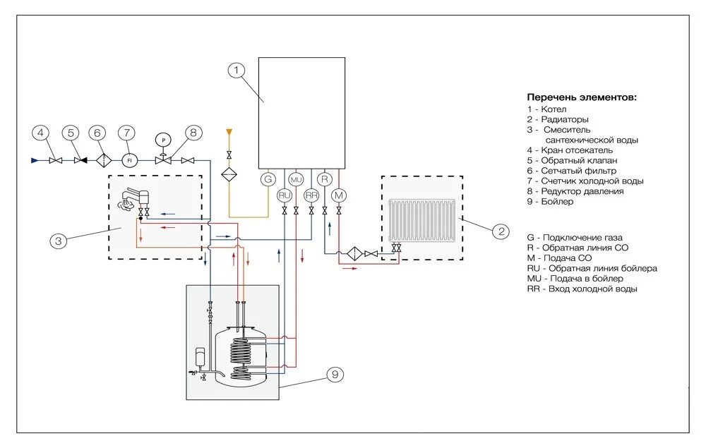 Подключение газового котла в доме схемы Двухконтурный газовый котел купить в Минске MIR-PARA