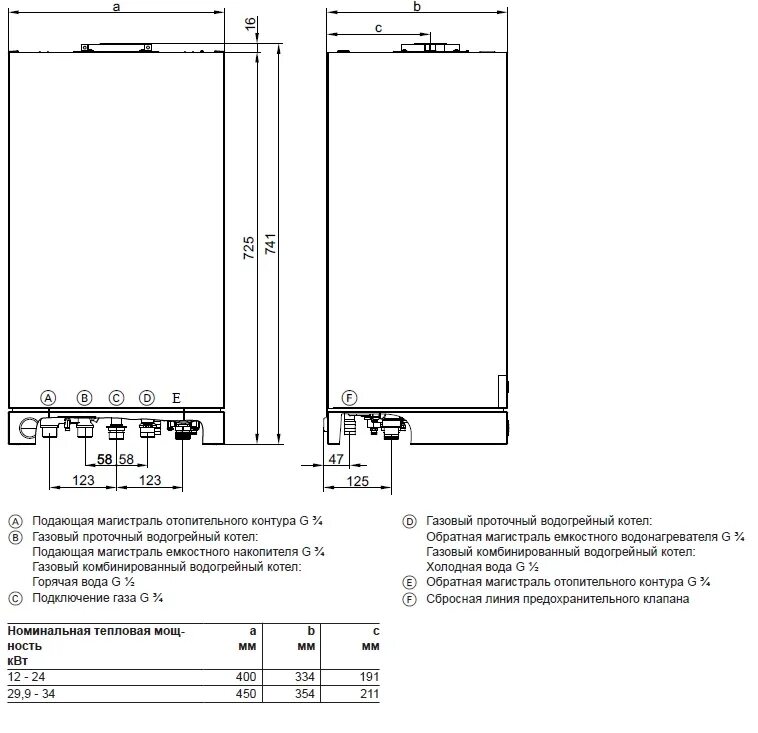 Подключение газового котла viessmann vitopend 100 Настенный газовый котел (Viessmann Vitopend) Legacy 100-W A1JB010 24кВт двухконт