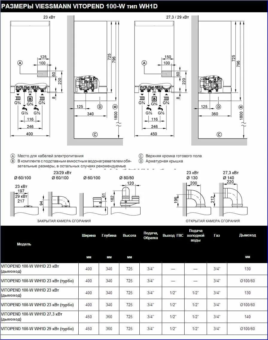 Подключение газового котла viessmann vitopend 100 Котел Viessman Vitopend 100-W WH1D 24 КВт