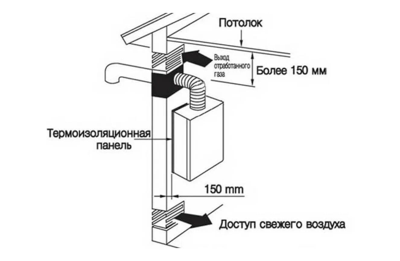 Подключение газового котла вытяжка Подключение двухконтурного газового котла - Схема подключения двухконтурного газ