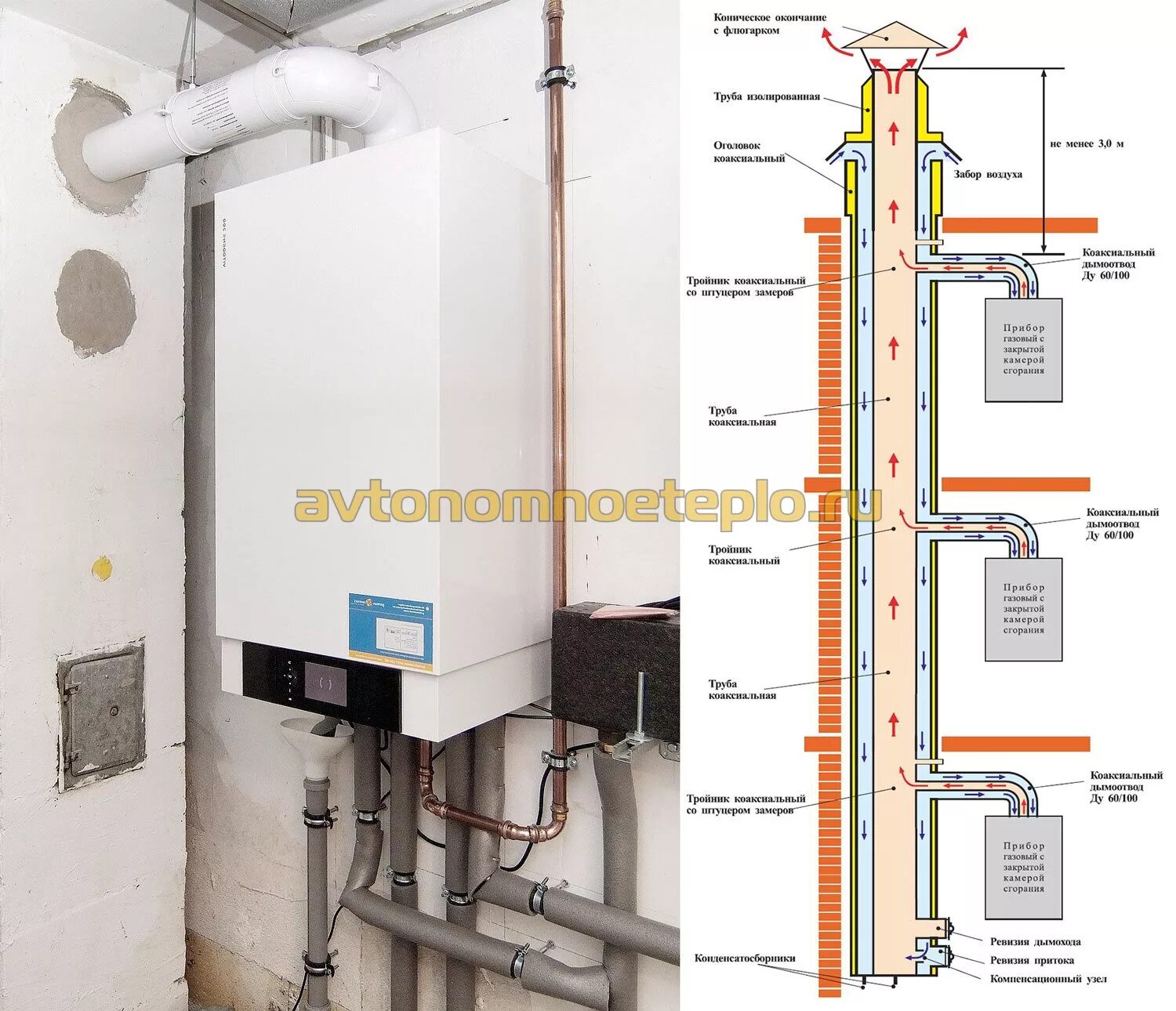 Газовый котел не зажигается: что делать - Gasworkers