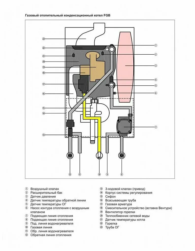 Подключение газового котла wolf Котел газовый WOLF FGB-28 (28 кВт.) 8616042 настенный одноконтурный конденсацион