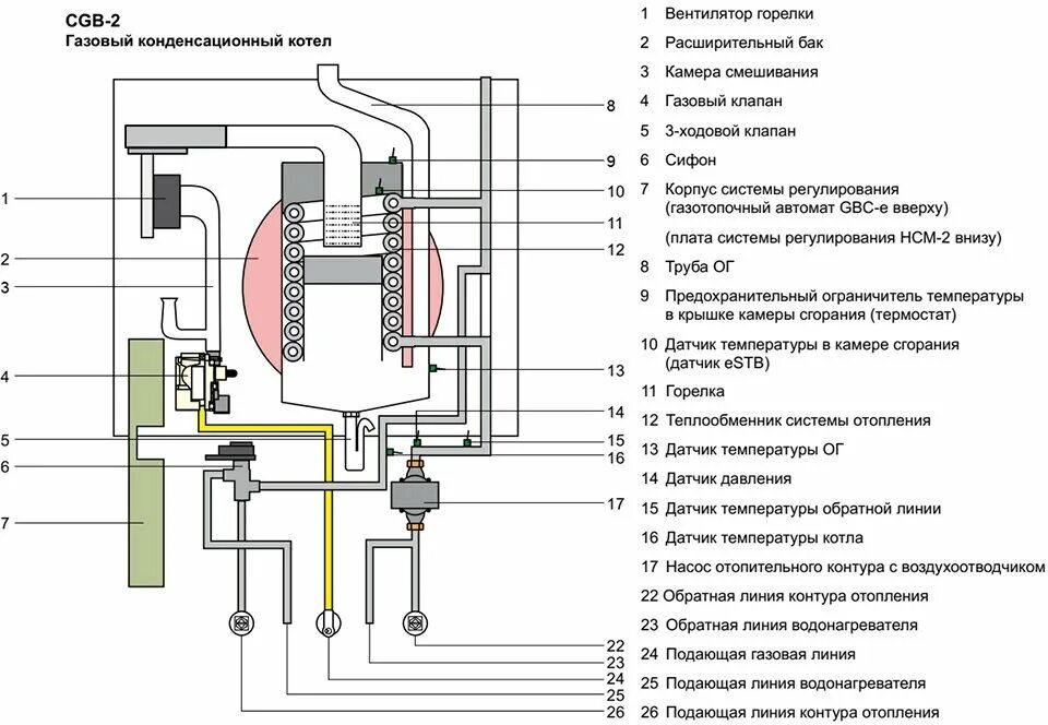 Подключение газового котла wolf Конденсационный газовый котел WOLF CGB-2-14, 15.2 кВт, одноконтурный - купить в 