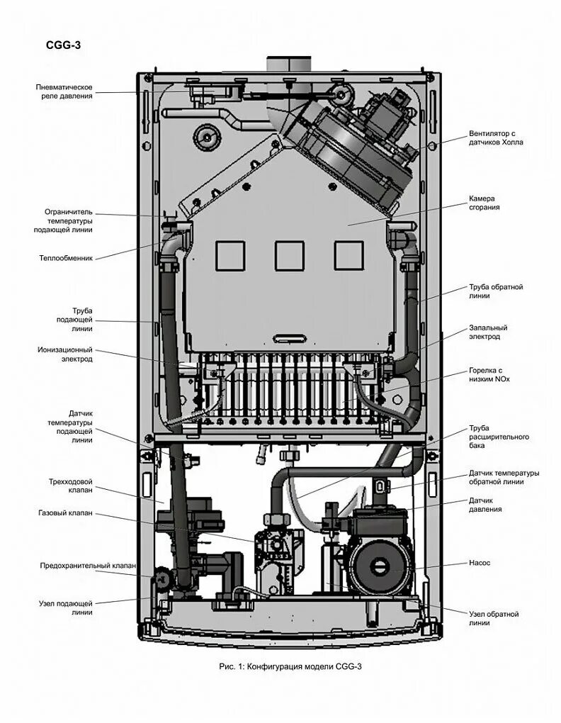 Подключение газового котла wolf Газовый настенный двухконтурный котёл Wolf CGG-3K-24 - купить по выгодной цене н