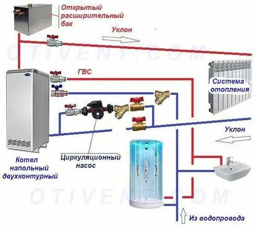 Подключение газового напольного котла к системе отопления Поло - Перевезення / оренда транспорту в Харків - OLX.ua