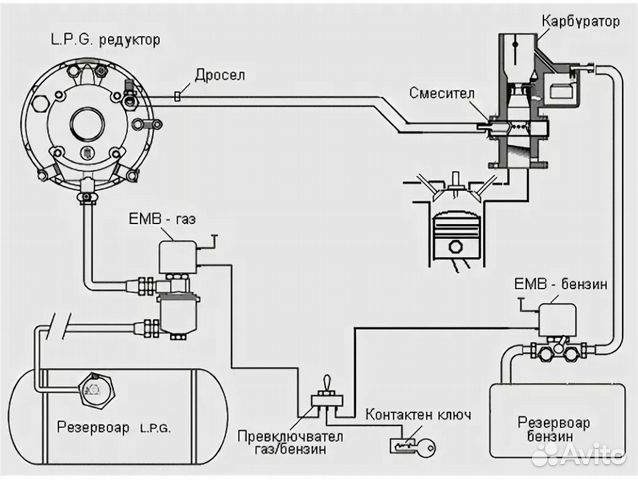 Подключение газового оборудования 2 поколения Гбо lovato на классику карбюратор (стояло на ваз21 купить в Нижнем Новгороде Ави