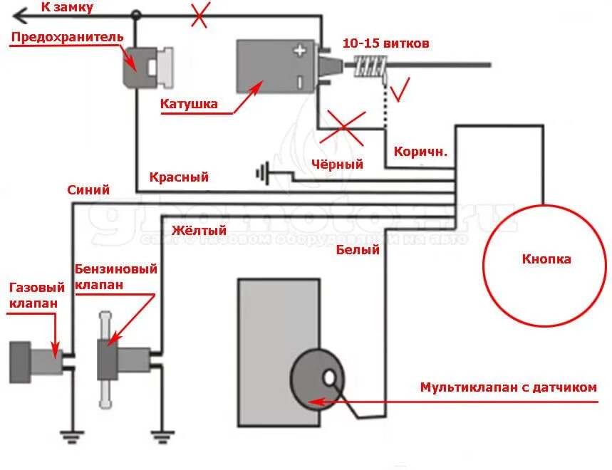 Подключение газового оборудования 2 поколения на инжектор Установка ГБО своими руками - Lada 21061, 1,5 л, 1990 года своими руками DRIVE2