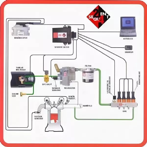 Подключение газового оборудования брс Lpg Gaz Dönüşüm Turkey Business Guide Turkish Trade Guide Türkiye iş Rehberi, Tü
