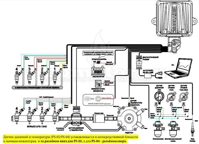 Подключение газового оборудования digitronic Установка ГБО 4 на непосредственный впрыск - Сообщество "Ремонт и Эксплуатация Г