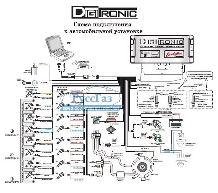 Подключение газового оборудования digitronic Самостоятельная установка ГБО 4 поколения на Hyundai Santafe Classic. Часть 2 из