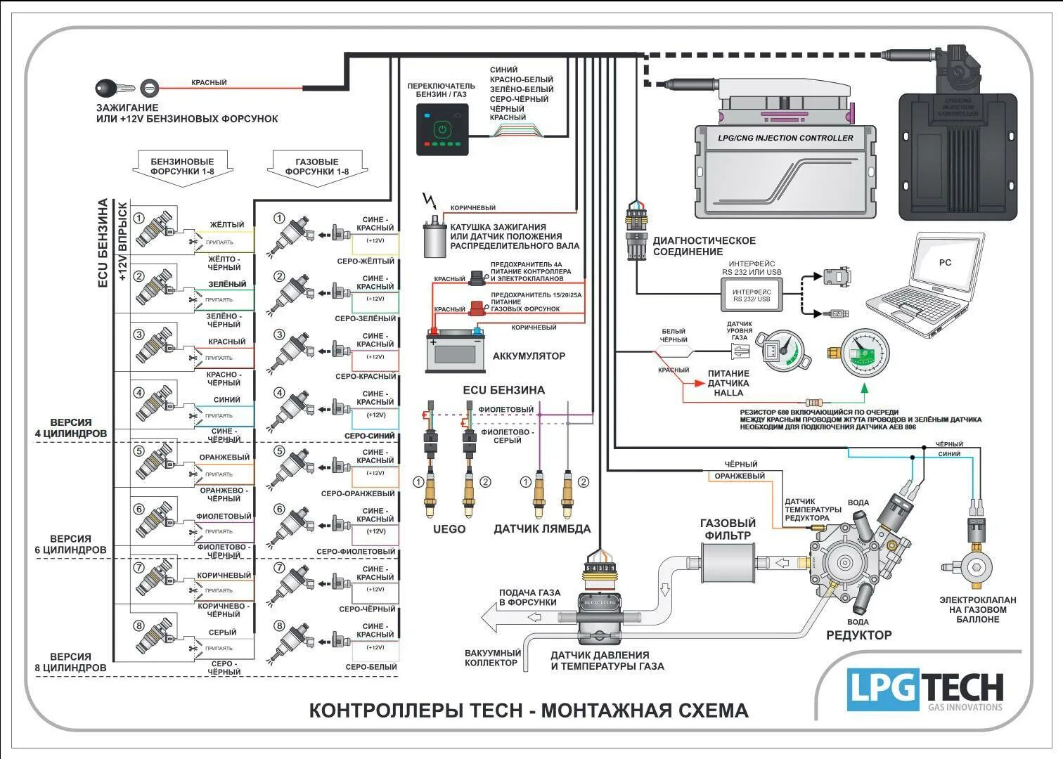 Подключение газового оборудования на инжектор Установка газового оборудования на автомобиль - инструкция + видео