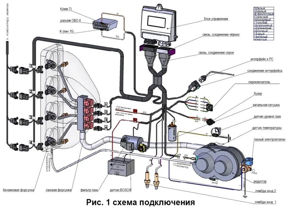 Подключение газового оборудования на инжектор Газовая установка DT Gas systems - Chevrolet Epica, 2,5 л, 2008 года своими рука