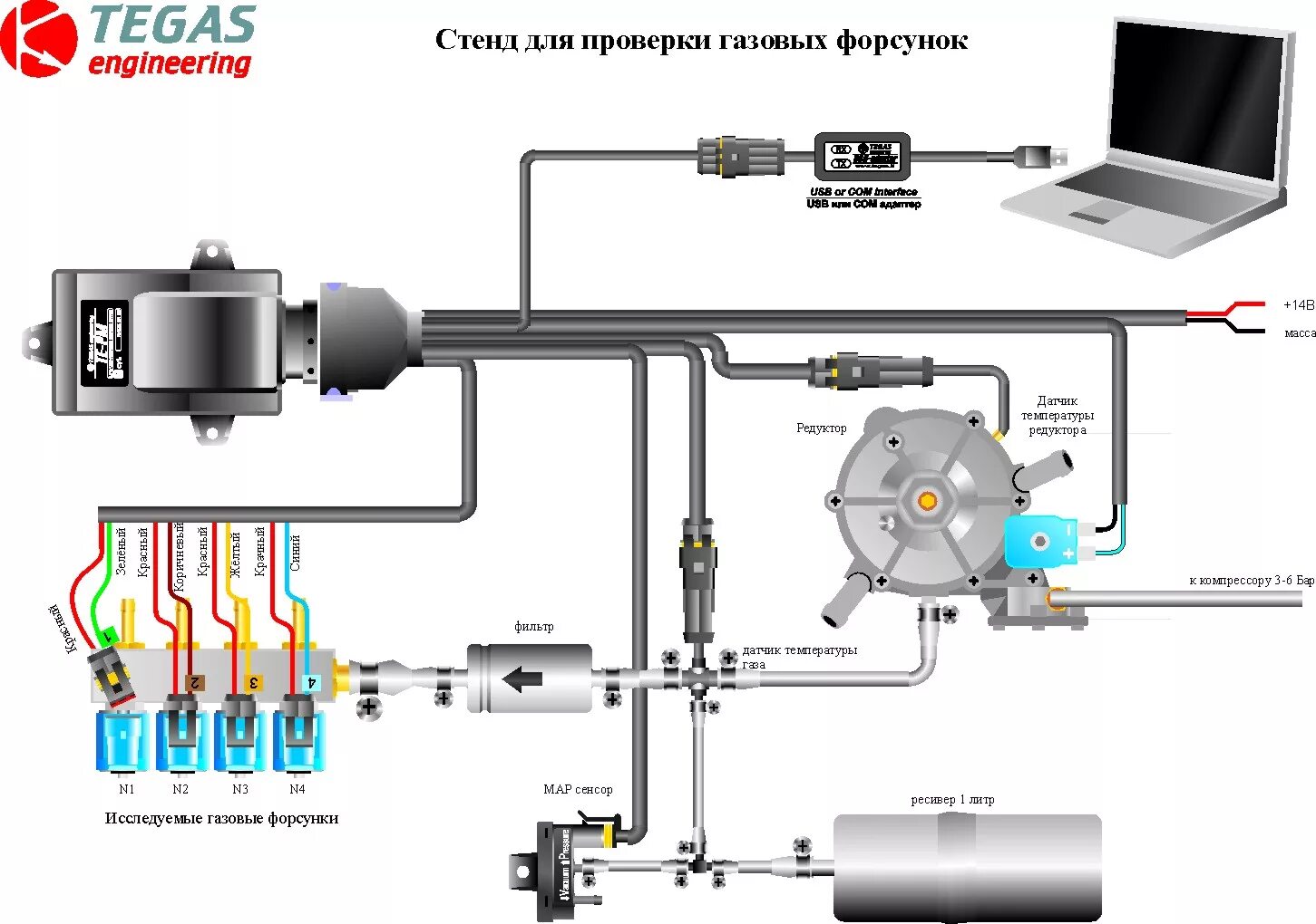 Подключение газового оборудования цена Тестирование газовых форсунок на базе газовых компьютеров фирмы TEGAS engineerin