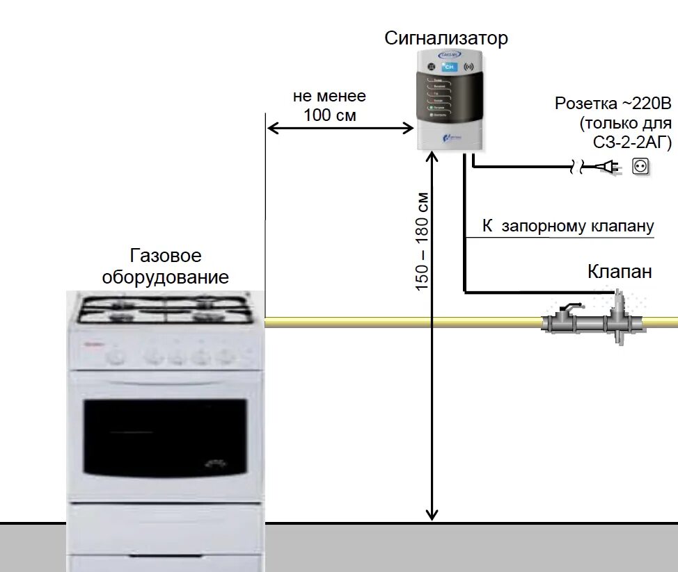 Подключение газового оборудования в доме Датчик контроля газа для дома фото - DelaDom.ru