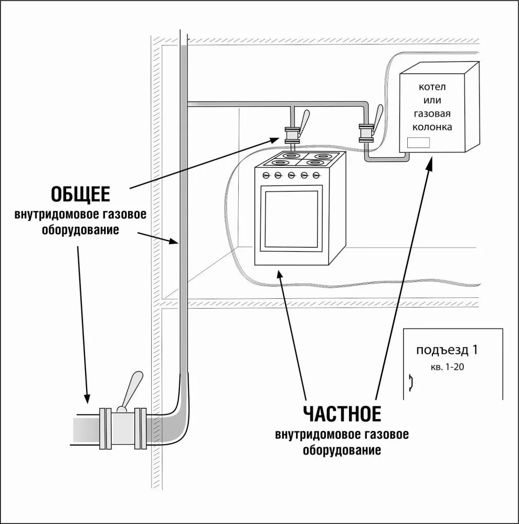 Подключение газового оборудования в квартире Газ в быту. "Челябинскгазком" информирует.