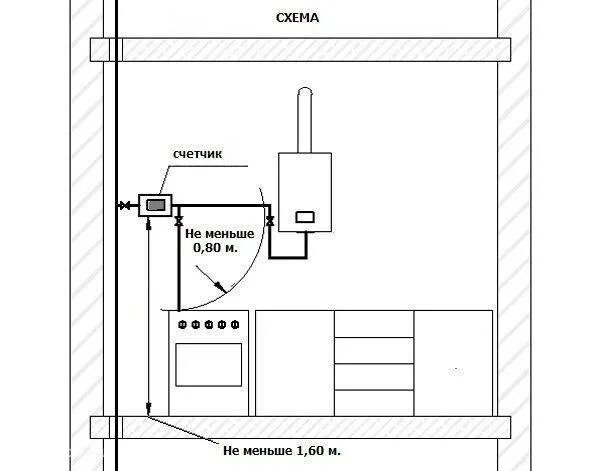 Сигнализатор загазованности САКЗ-МК-2-1 DN 32 (2 газа) в Перми - купить, фото, х