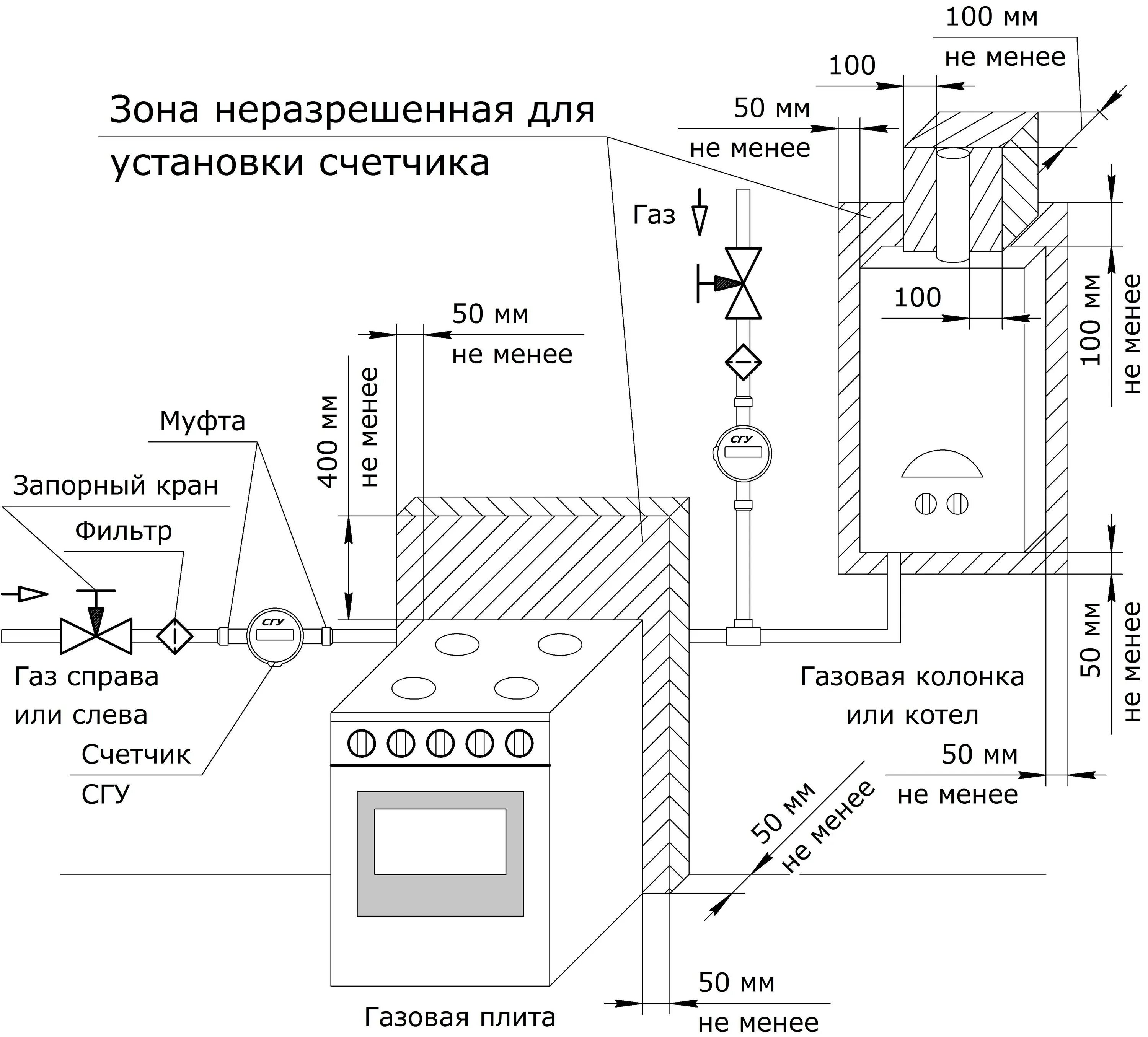 Подключение газового оборудования в квартире требования Газовая плита минимальное расстояние: найдено 78 изображений