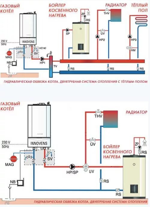 Подключение газового отопления Разводка отопления в частном доме с настенным котлом Дом, Загородные коттеджи, П