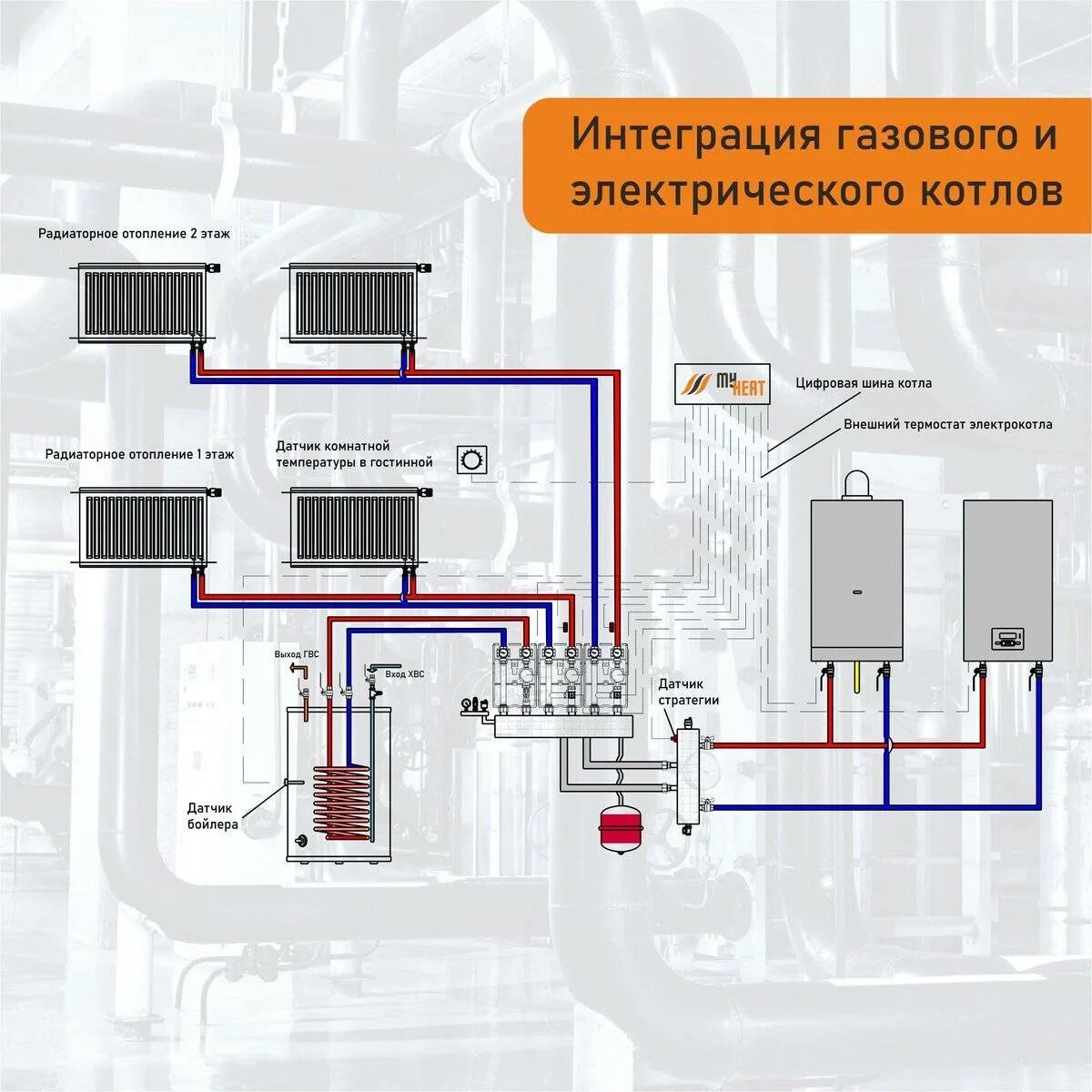 Подключение газового отопления в частном доме Газовое отопление частного дома: схемы и способы организации