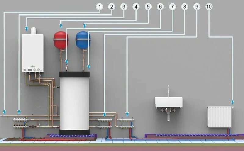 Подключение газового отопления в частном доме Газовый котел с бойлером косвенного нагрева - преимущества, принцип действия, ус