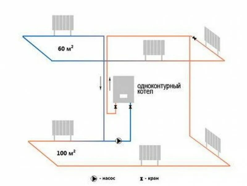 Подключение газового отопления в частном доме Картинки ЭФФЕКТИВНАЯ СИСТЕМА ОТОПЛЕНИЯ ДОМА