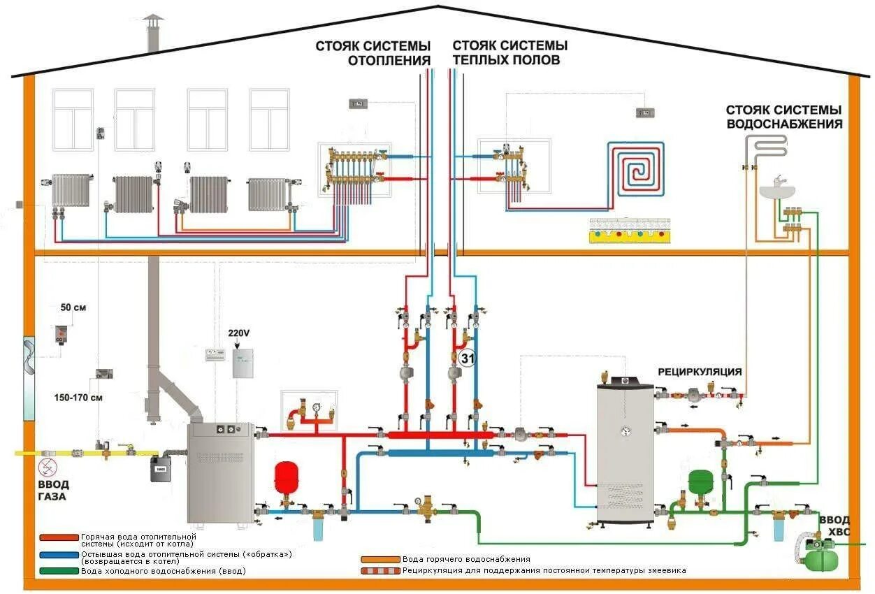 Подключение газового отопления в частном доме Картинки СХЕМА ПОДКЛЮЧЕНИЯ СИСТЕМЫ ОТОПЛЕНИЯ