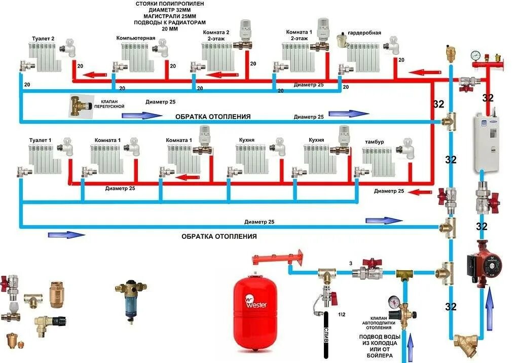 Подключение газового отопления в доме Двухконтурные системы отопления схема: найдено 88 изображений