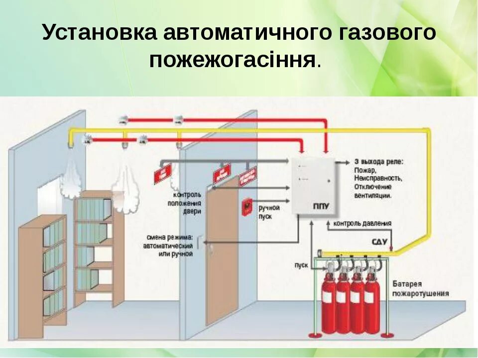 Подключение газового пожаротушения Картинки СИСТЕМЫ ДЫМОУДАЛЕНИЯ И АВТОМАТИЧЕСКОГО ПОЖАРОТУШЕНИЯ