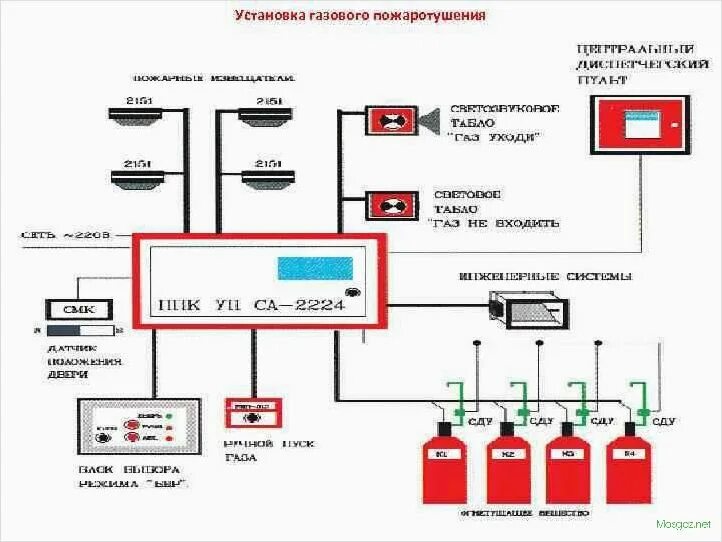 Подключение газового пожаротушения Автоматическая установка порошкового пожаротушения