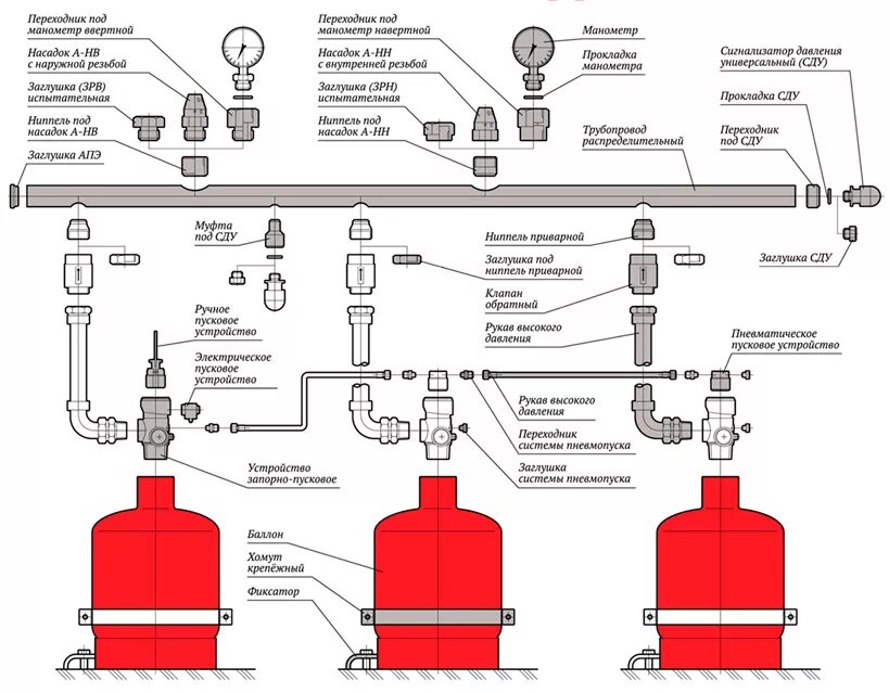 Подключение газового пожаротушения Проект газового пожаротушения