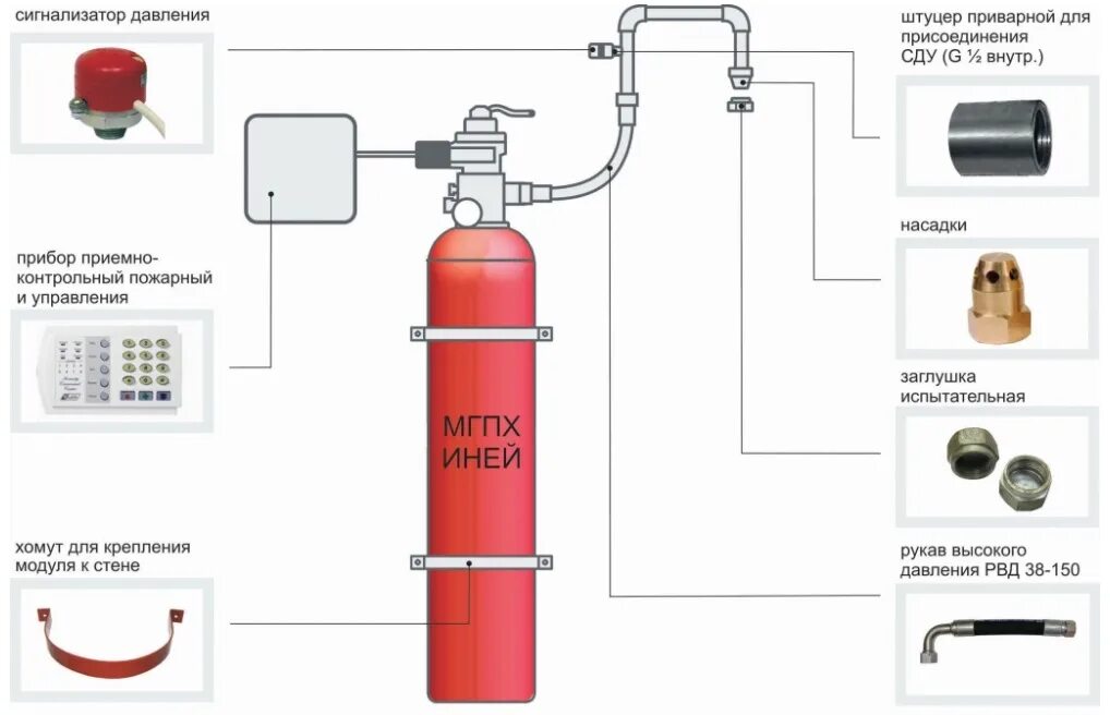 Подключение газового пожаротушения Модули газового пожаротушения хладоновые (МГПХ ИНЕЙ)