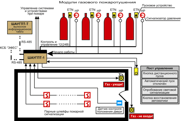 Подключение газового пожаротушения Поиск по каталогу