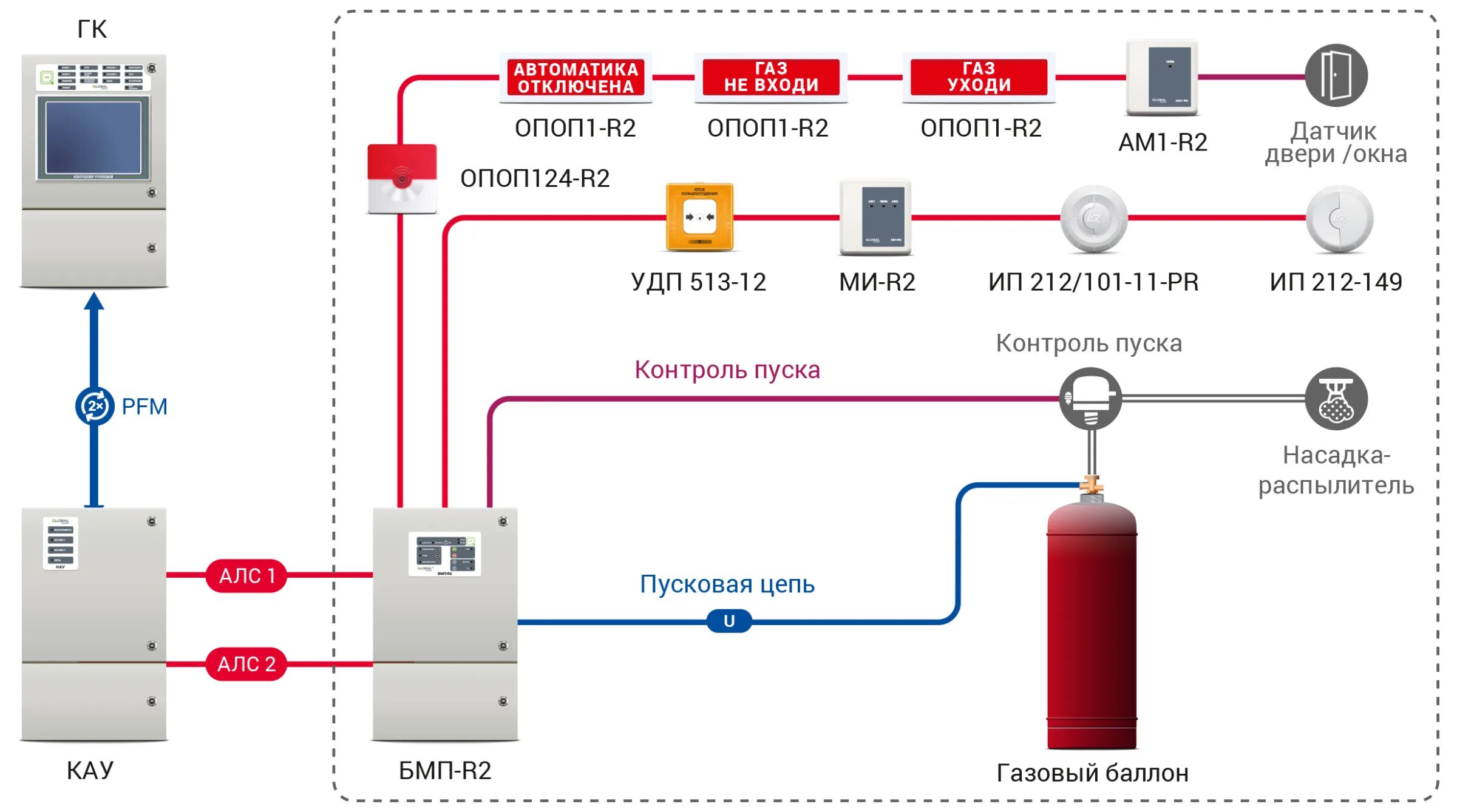 Подключение газового пожаротушения Модульное пожаротушение GLOBAL RUBEZH