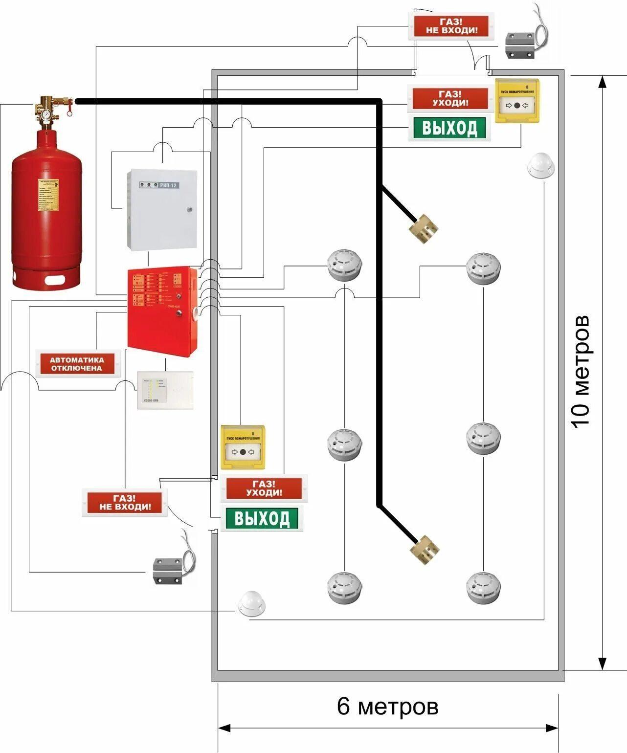 Подключение газового пожаротушения Типовое решение газового пожаротушения в серверной комнате, помещении, хранилище