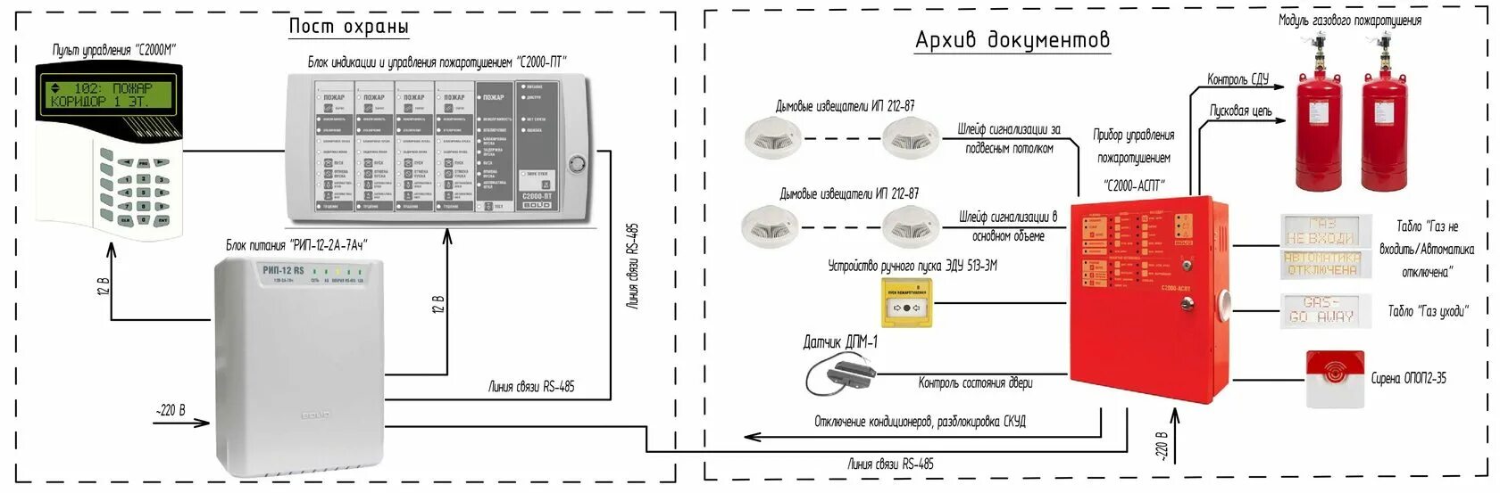 Подключение газового пожаротушения Проект газового пожаротушения болид