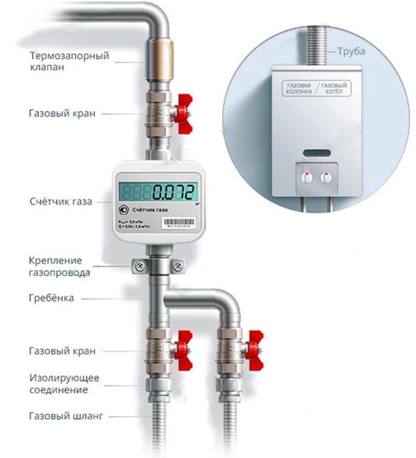 Подключение газового прибора Перенос газового счетчика в Санкт-Петербурге и ЛО - Официально