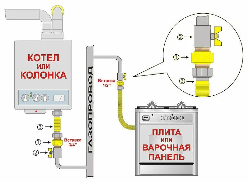 Подключение газового прибора Панорама: ЭнергоБлок. ру, газовое оборудование, Ткацкая ул., 4, Москва - Яндекс 