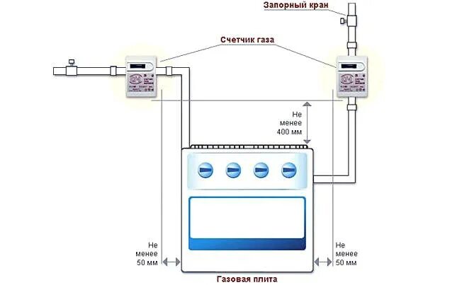 Подключение газового прибора Подключение газовой плиты: пошагое руководство