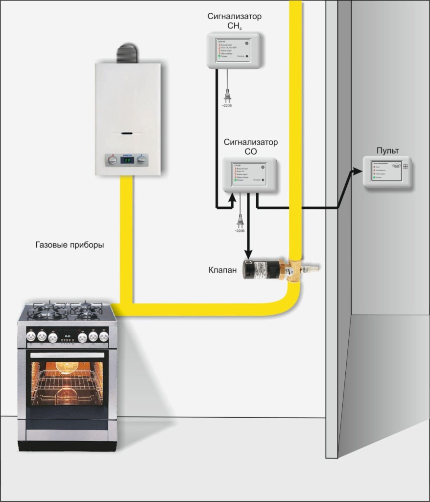 Подключение газового прибора Нужен ли газоанализатор в частном доме? - Сообщество "Сделай Сам" на DRIVE2
